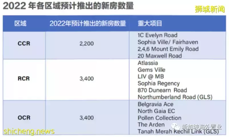 還在觀望？炙手可熱的新加坡房産，價格走勢是這樣的
