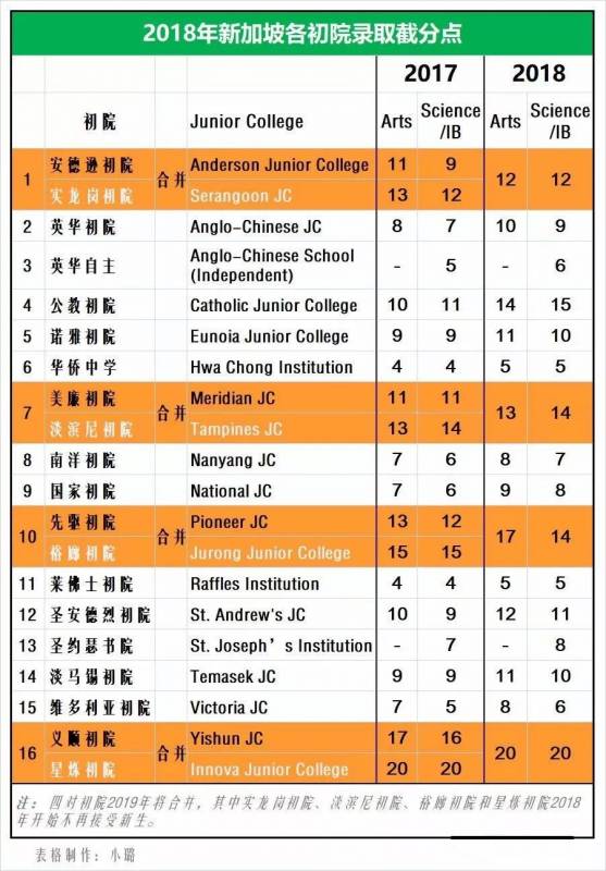 2019年新加坡O水准考试正式结束，升学怎么选，你了解吗