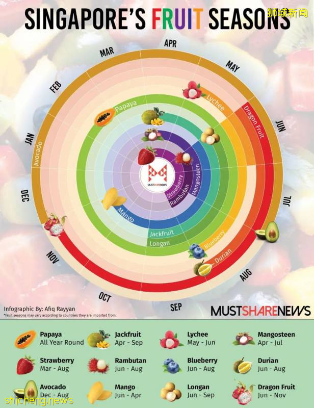 這麽多年在獅城逛超市，難道我都白逛了嗎