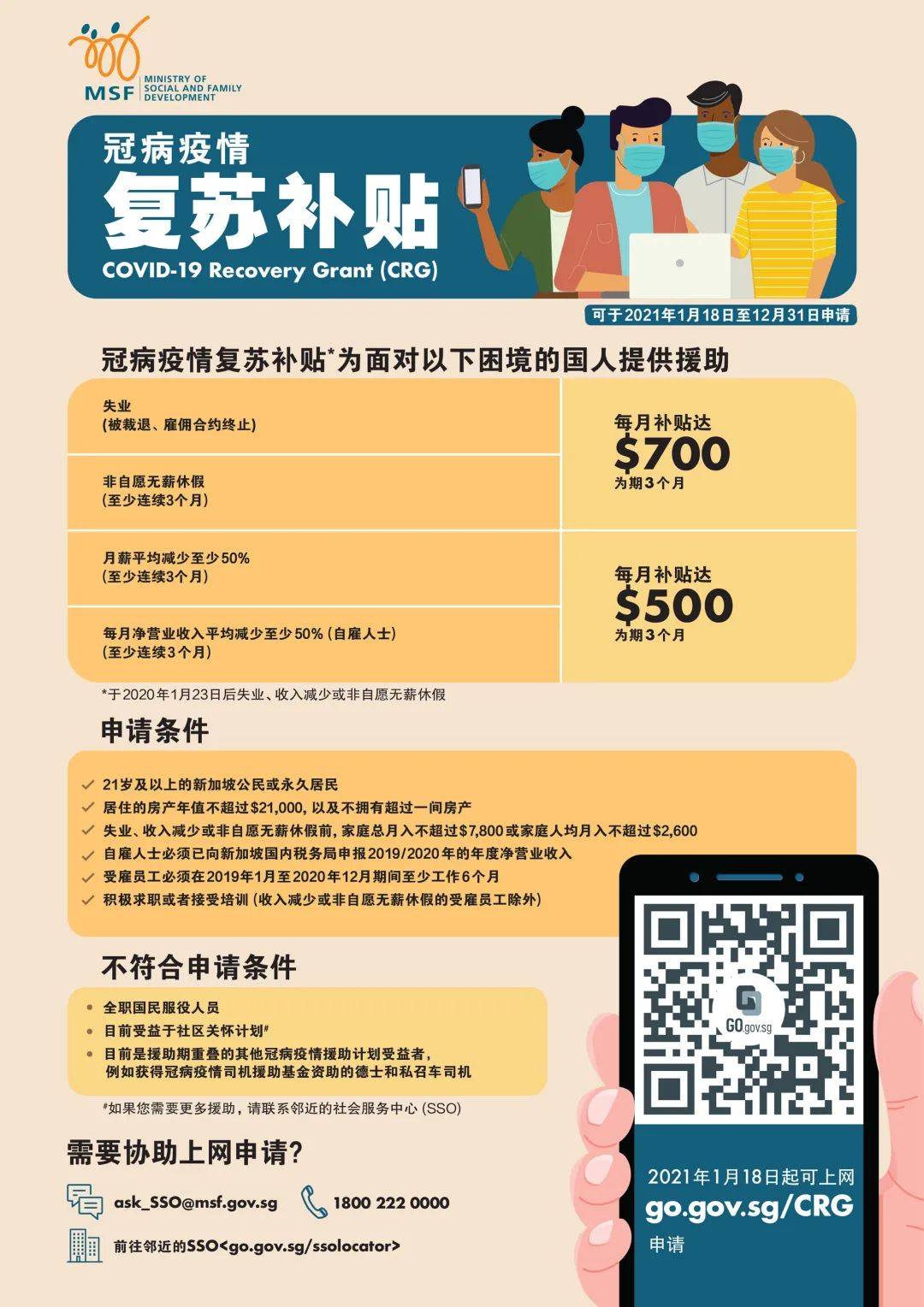 當局推出“冠病疫情複蘇補貼CRG”,爲失業或收入受影響的中低收入者提供更多援助