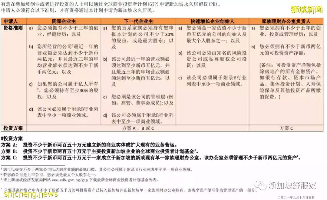 2022新加坡家族辦公室(Family Office)移民方案及投資優勢解析