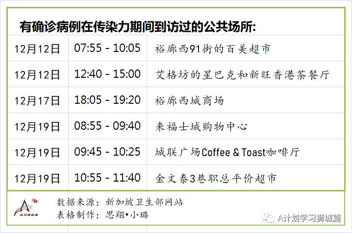 12月27日，新加坡疫情：新增5起，全是境外輸入病例