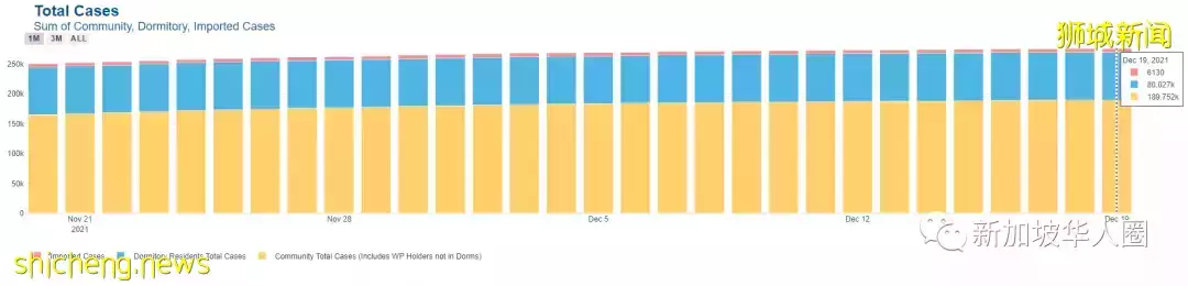 280例,新加坡14453人接種疫苗出現副作用,嚴重或致命,其中261人打中國疫苗