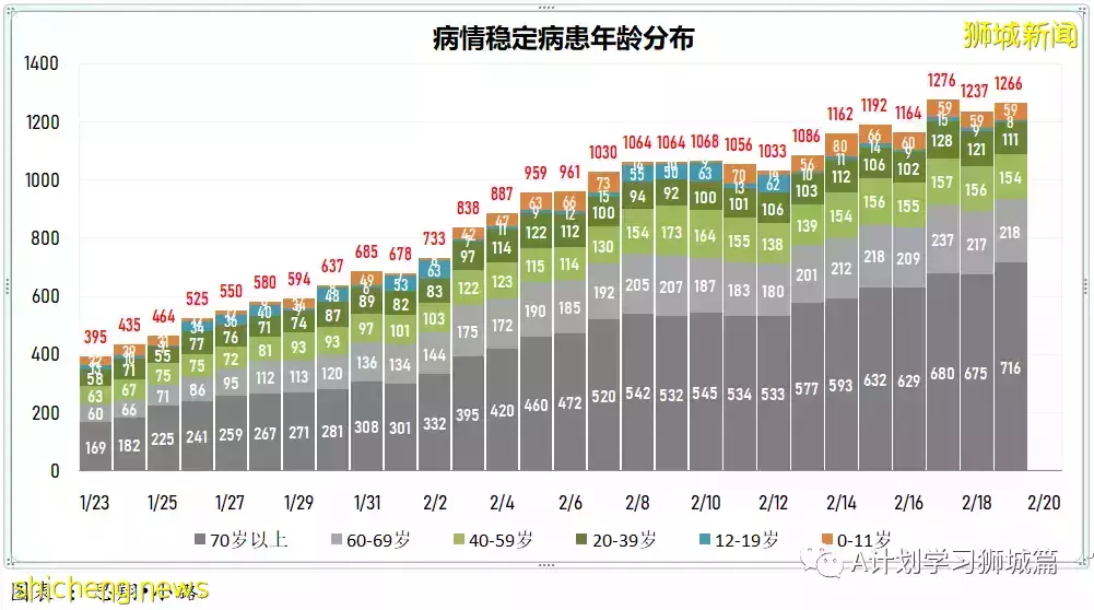 新增15283起,目前住院病患共1523人;英國將宣布撤銷剩余冠病防疫措施