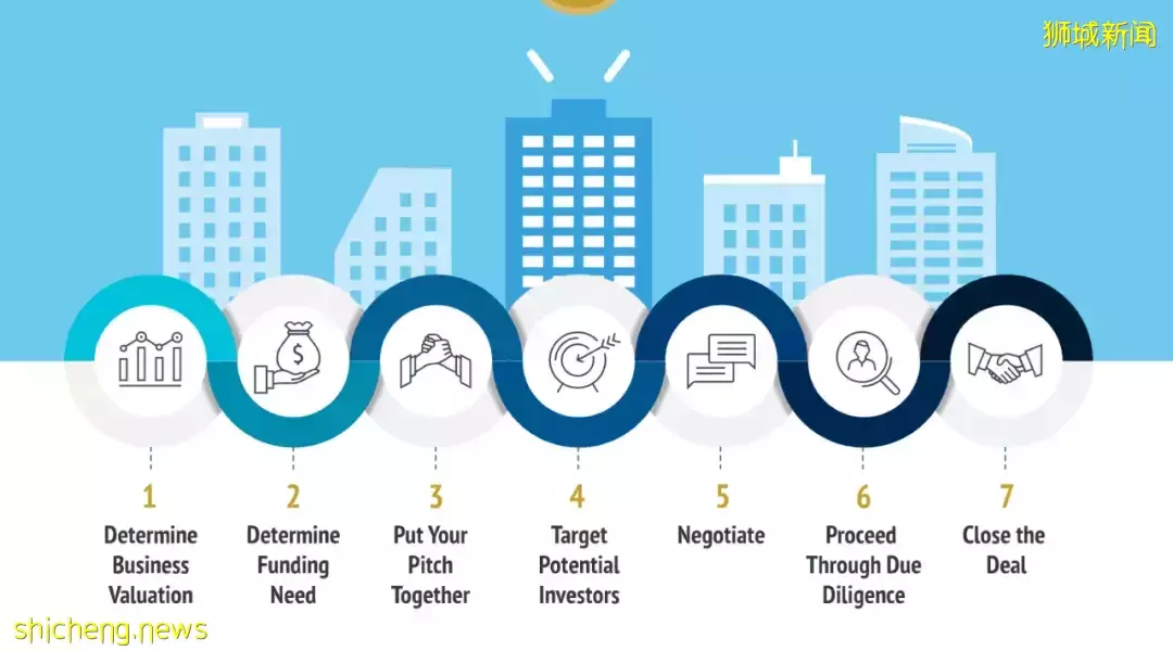 【企業出海融資】新加坡有哪活躍的風險投資(VC)公司