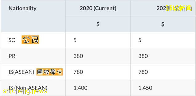 换了新加坡公民后, 小孩子学费好便宜 每个月都还有零用钱 