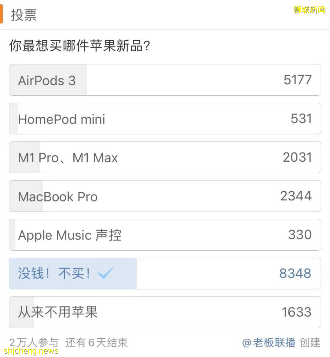 蘋果發布會來炸場！新産品“又強又醜”，刷屏新加坡朋友圈