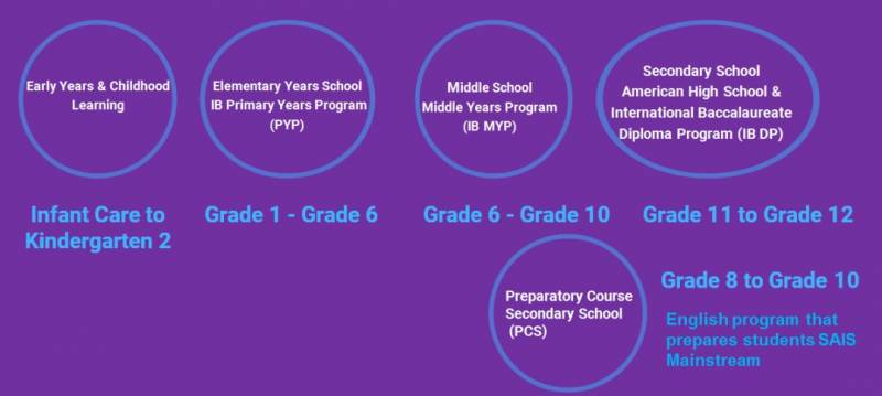 名校輯!國際學校的“明星學校”——史丹福美國國際學校