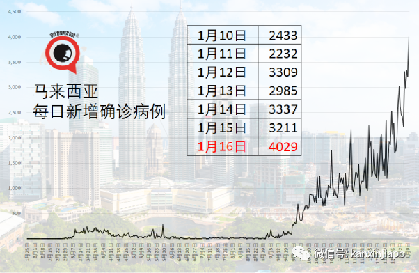 今增30 | 入境新加坡再添新规定！核酸检测、21天隔离措施一个也不能少
