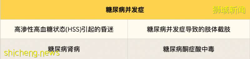 新加坡重疾險推薦(AVIVA篇)