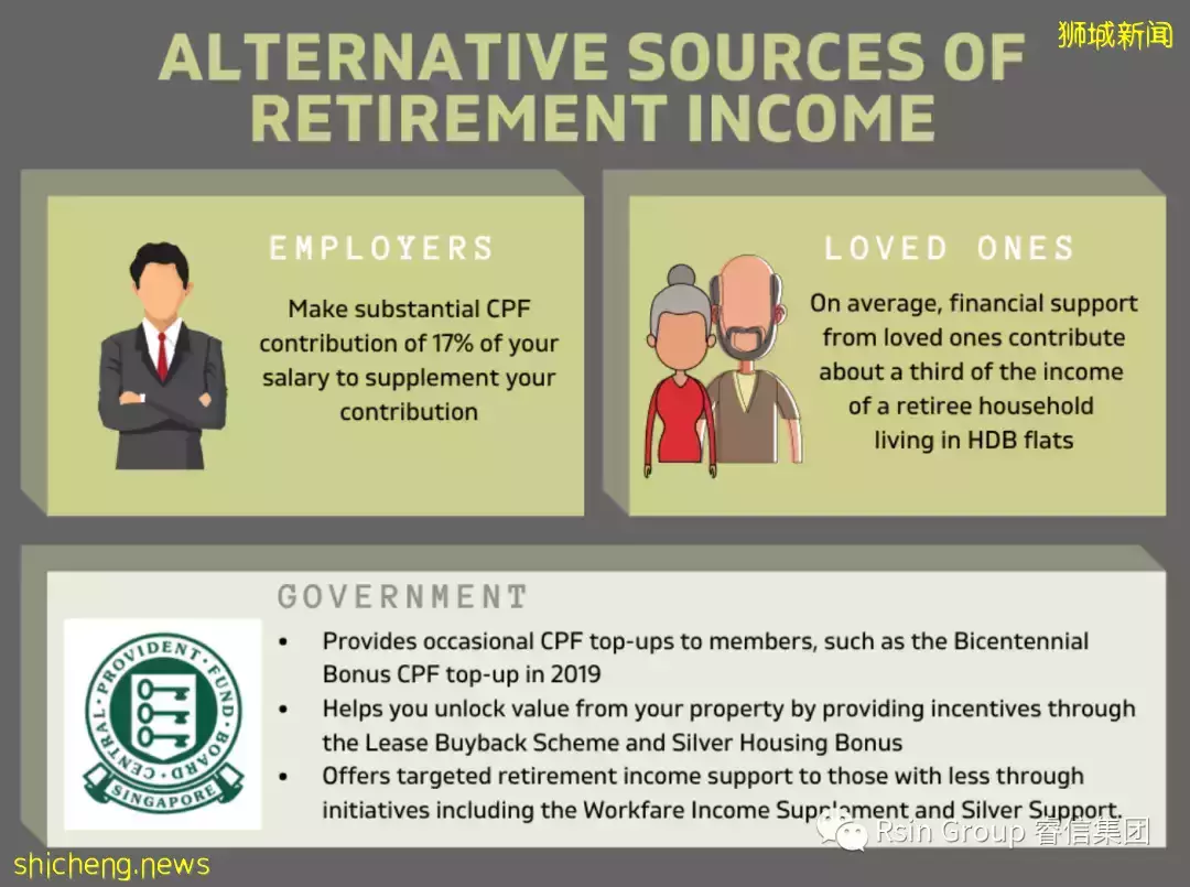 新加坡与其它国家退休金相比公积金的5大优势