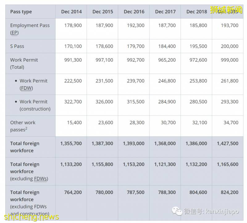 新加坡人力新政策惊动全球,外媒们担心狮城不再“香”