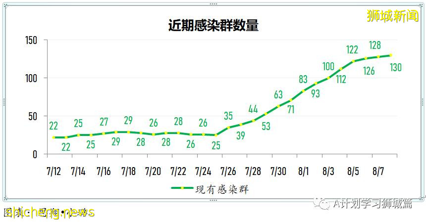 8月9日，新加坡疫情：新增72起，其中本土69起