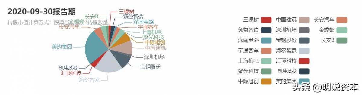 新加坡最大机构投资者GIC是如何悄然布局中国市场的