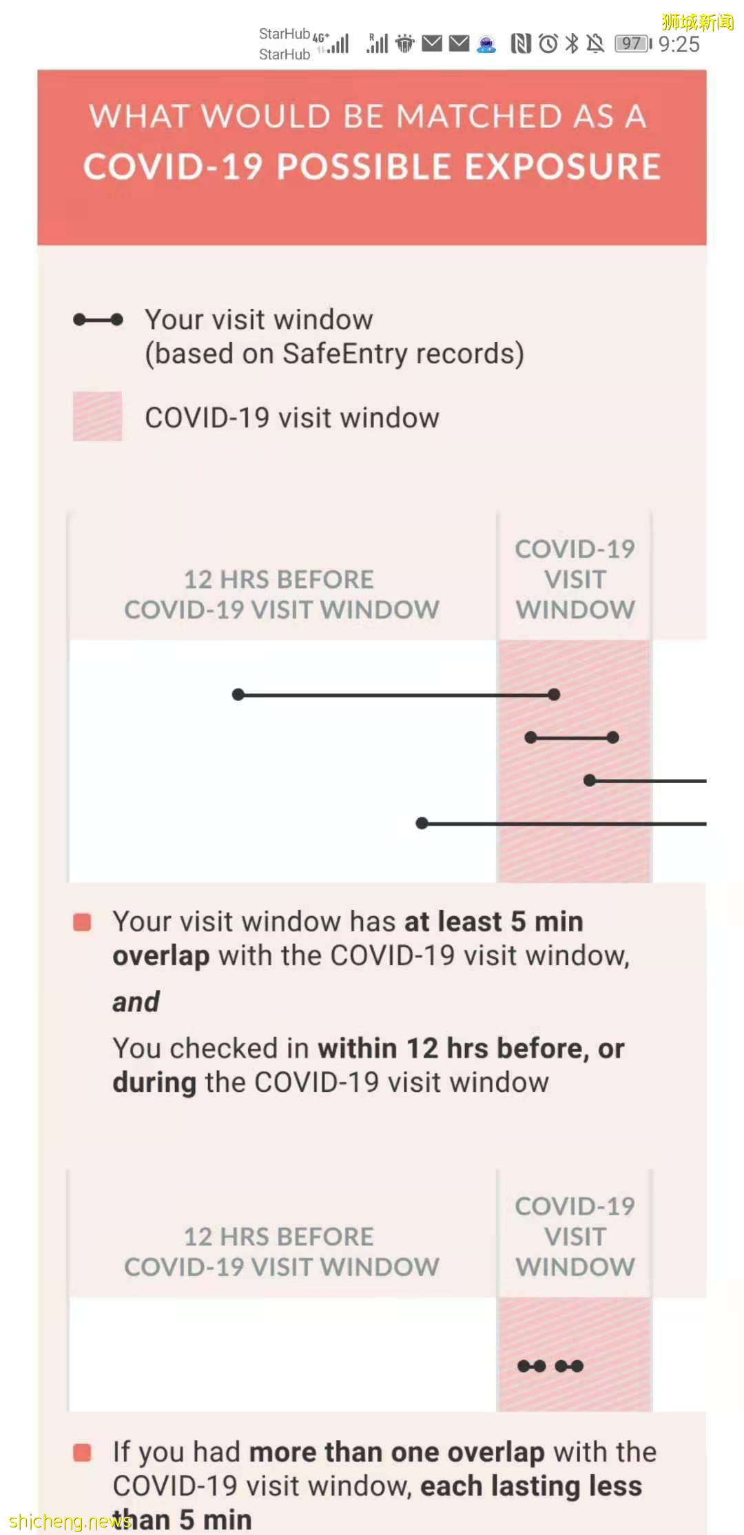 “新加坡社區病例遍布全島,我的合力追蹤APP竟發出8個紅色警報!”