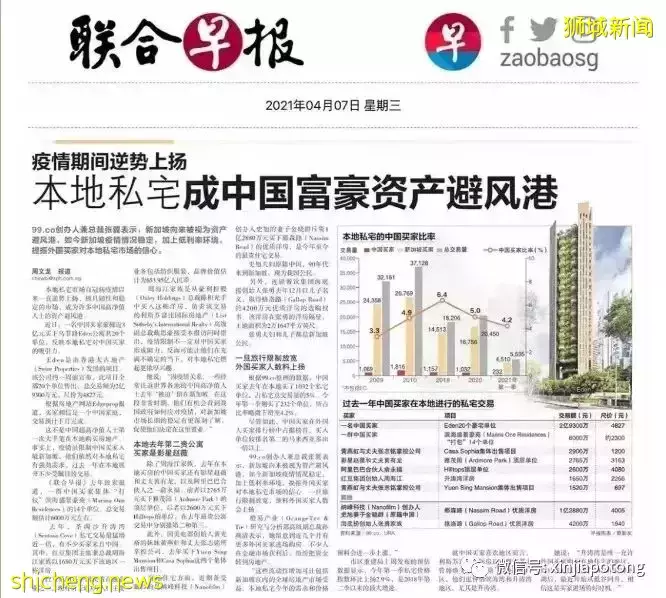 新加坡版凡尔赛,超级豪宅项目 柏皓,高净资产人士选择,稀缺大平层永久地契,花园和建筑融为一体