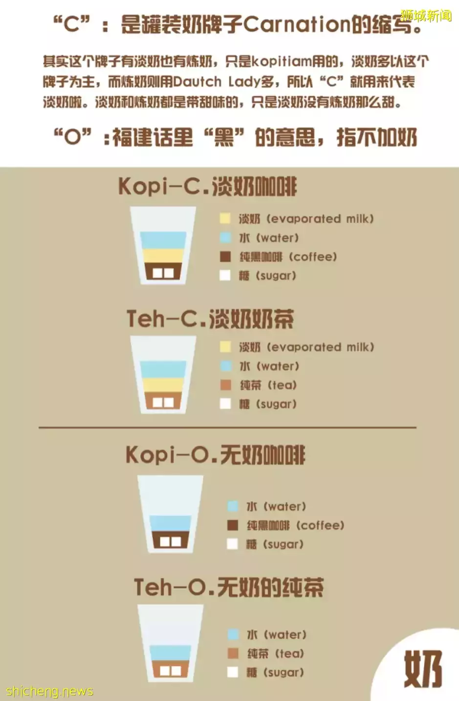 新加坡 浅谈新加坡咖啡文化