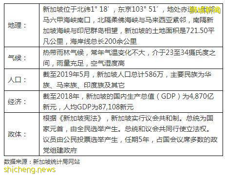新加坡简介 花园城市，财富港口