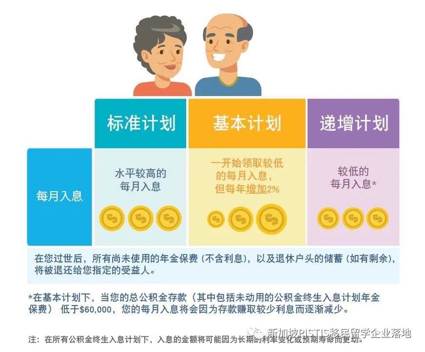 超强整理：在新加坡，公民、PR和外国人到底福利差距有多少