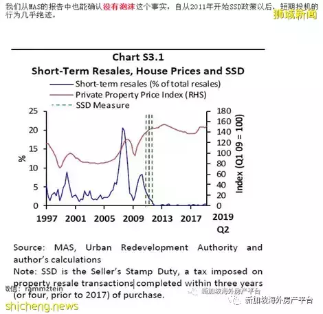 利率和房价——浅析新加坡住宅市场的“泡沫”