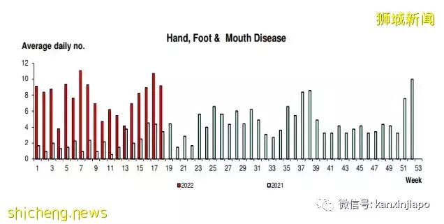 冠病、猴痘、肝炎、手足口、登革熱…各種烈性傳染病危機四伏，人類與病毒共存的時代已經降臨