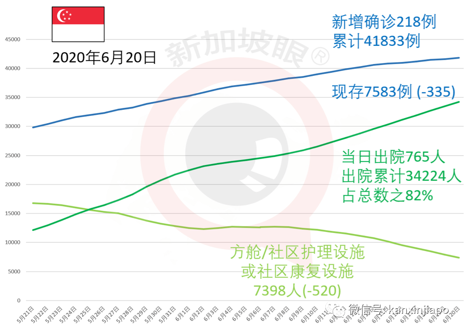 今增x，累计x | 报复性消费？新加坡小贩中心百人聚餐热聊，深夜豪饮砸酒瓶群殴