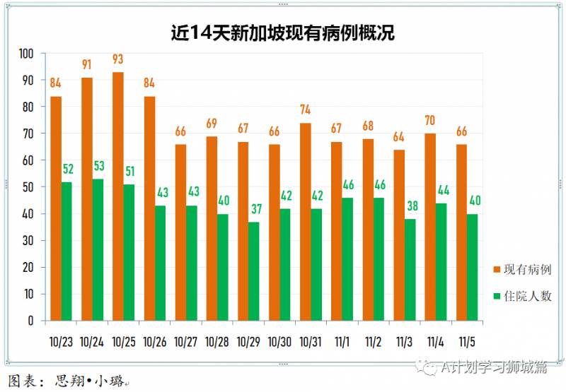 11月6日，新加坡疫情：新增4起，全都是境外輸入病例