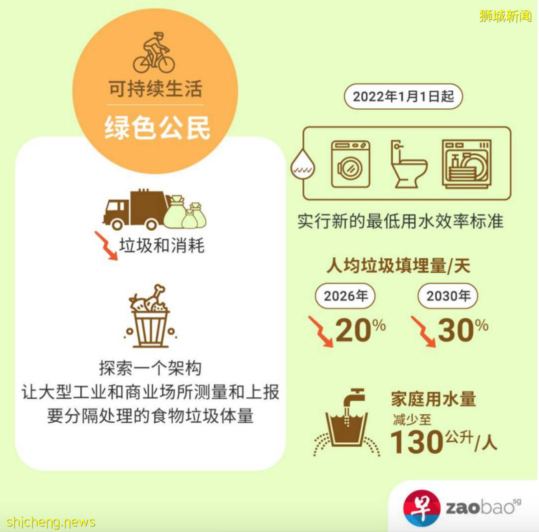 新加坡 爲了實現淨零排放，新加坡是怎麽做的