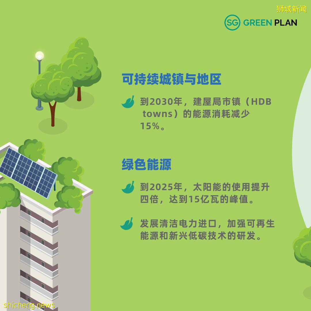 “新力永續”新加坡如何實現“少即是多”