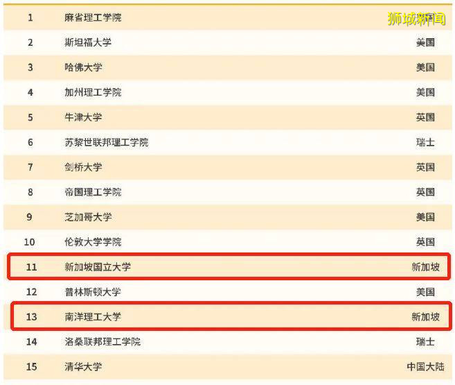 新加坡兩年本科