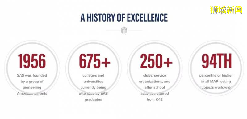 銜接美國教育 新加坡兩所頂級國際學校推薦：SAS、SAIS