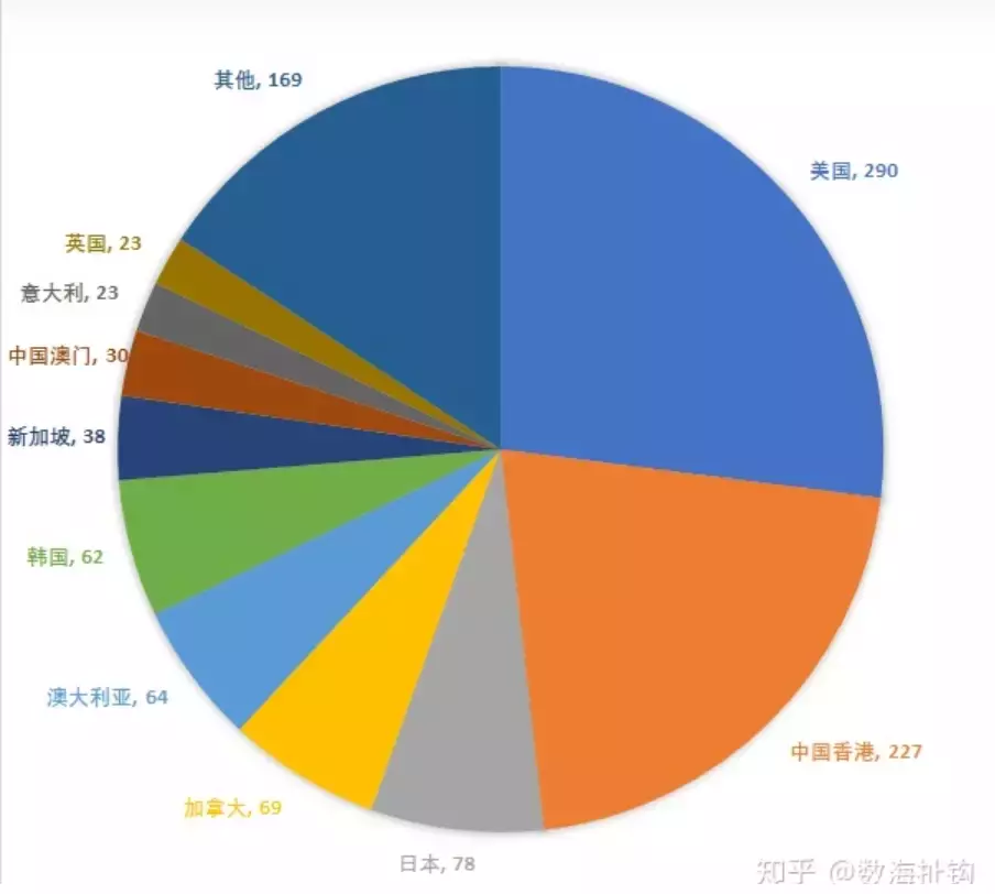 新加坡護照簽發創新低！十幾萬人離開，他們來了13年，月薪9K，PR都被拒了