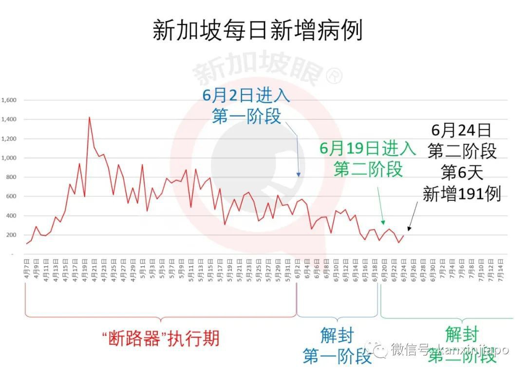 今增191,累计42623 | 这些中国旅客可在新转机,樟宜机场将再次“热闹”起来