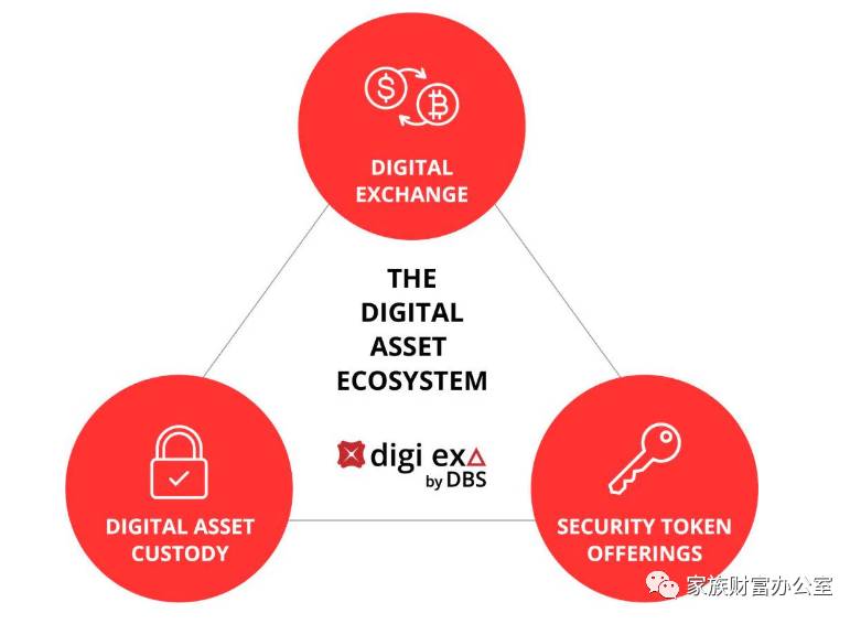 政府控股銀行即將進軍加密貨幣市場？星展銀行 (DBS) 宣布推出數字貨幣交易平台