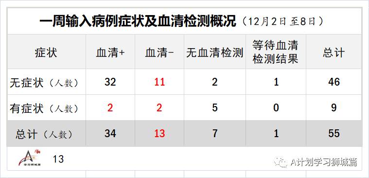 12月16日，新加坡疫情：新增12起，全是境外輸入病例