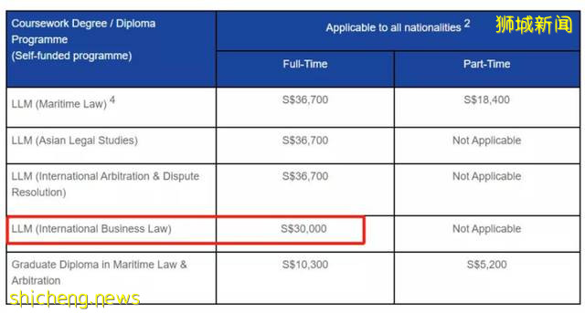新加坡留學 揭秘新加坡十大學費最高和最低的碩士專業
