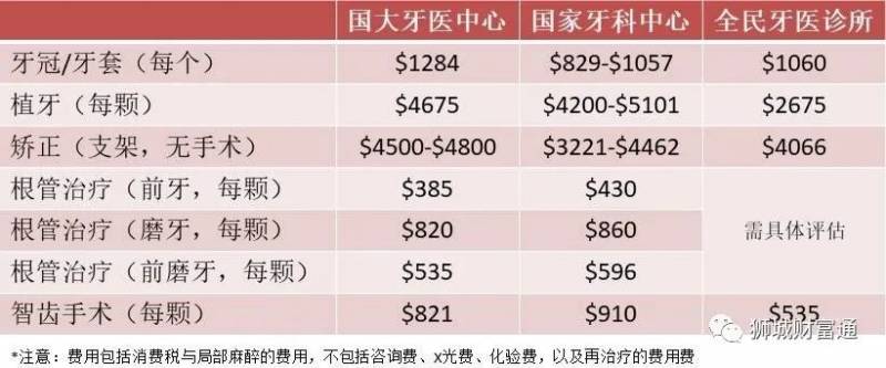 疫情回不了国,要拔智齿怎么办