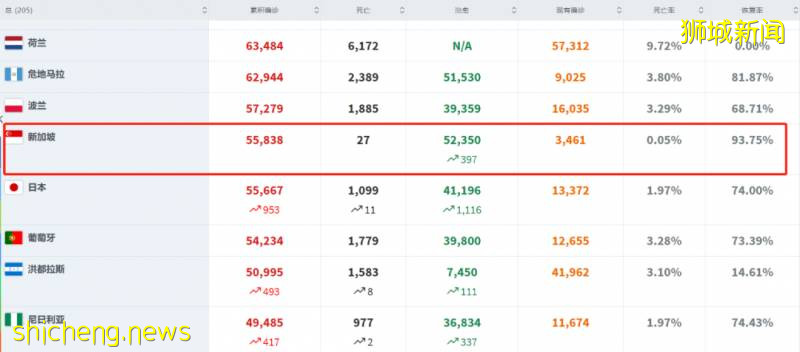 入境新加坡不需要隔離,你敢來嗎