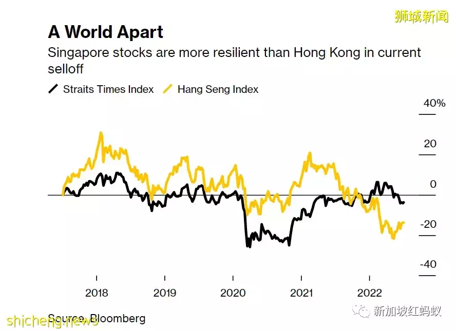 新加坡VS香港:哪個城市更適合外派人員工作和居住