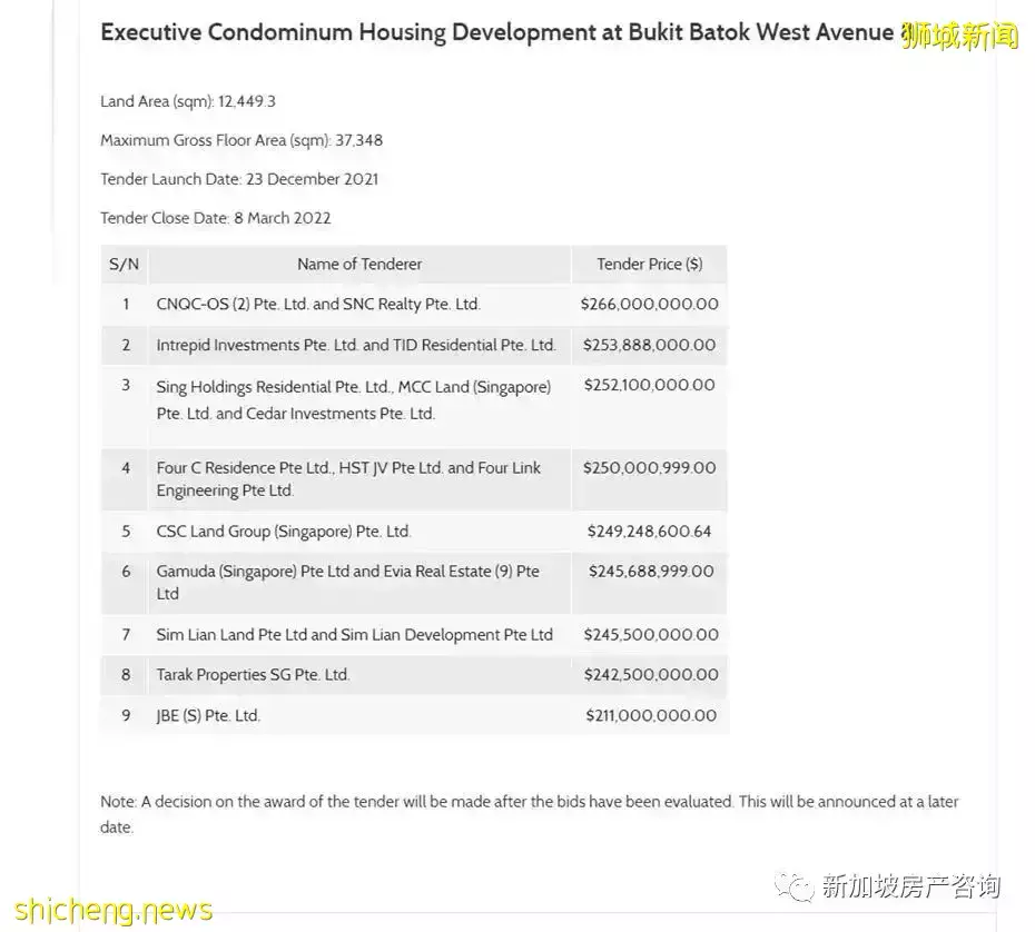 【市场分析】房地产降温措施之后的地价如何？我们该如何应对