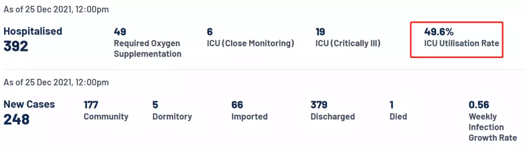 多图实拍!新加坡全岛人一起出门:乌节路、星耀樟宜、滨海湾爆满!奥密克戎确诊448例