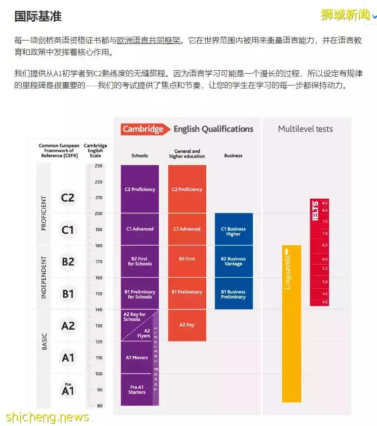 重磅！新加坡AEIS小學取消英語考試，看CEQ成績，（附CEQ、AEIS備考及申請全攻略）