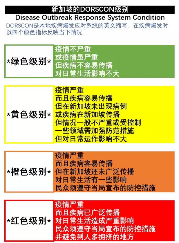 惊！更多国家对新加坡发出旅游警示！新加坡旅游局都发话了