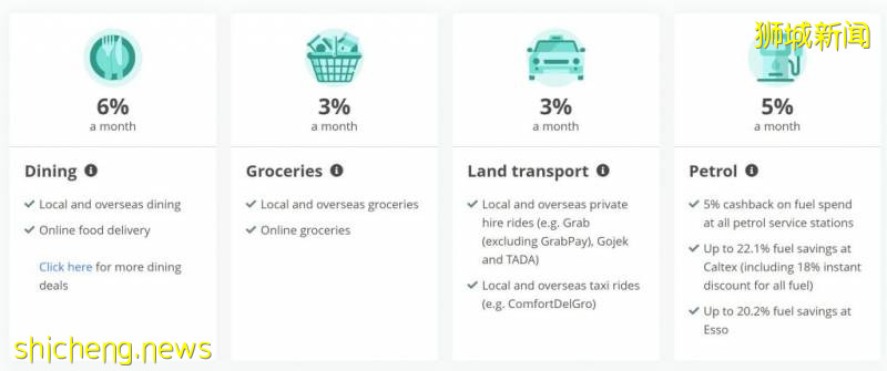 8月新加坡申請信用卡指南！新加坡各大銀行均參與！送200新幣，送無線耳機，送免費Grab Voucher！好康快來拿