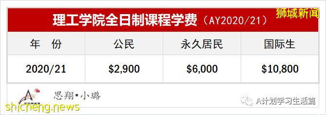 新加坡各类学校学费汇总(AY2020/21)