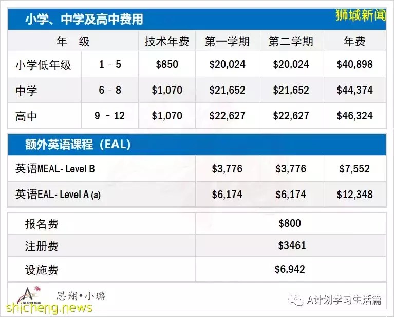 新學年,新加坡各國際學校學費(AY2022/23)