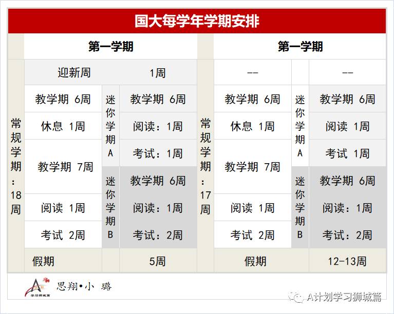 新加坡國立大學學年日曆(AY2021/22)