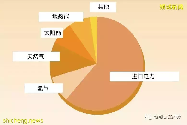新加坡不排除發展核能發電　島上有地方建造核電廠嗎