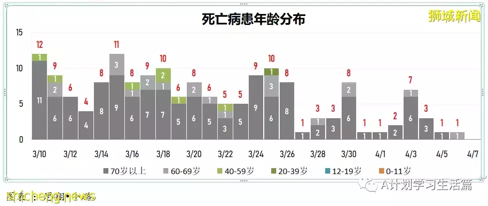 新增4269起，目前住院病患416人；新加坡阻斷措施兩周年，冠病疫情雖已好轉 但仍未脫離險境