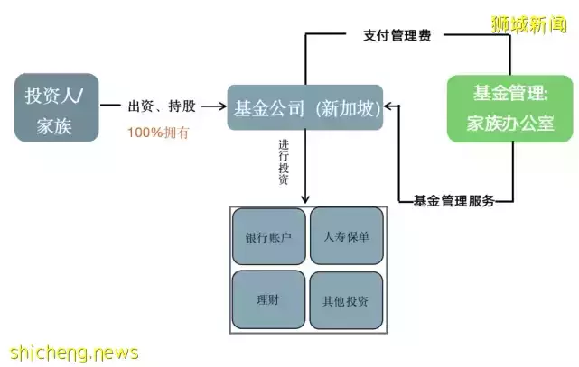 只知道$2000萬的家辦你就out了！最新新加坡准證、移民政策大盤點